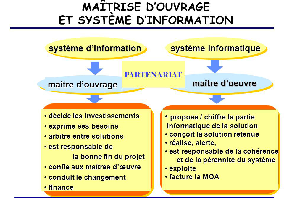 Distinguer maîtrise d'ouvrage et maîtrise d'œuvre