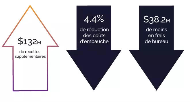 Vos équipes IT en Full Remote avec une optimisation de coût estimée à 50% - VAGANET