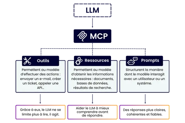 MCP (Model Context Protocol)